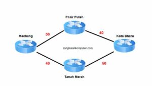 Enhanced Interior Gateway Routing Protocol (EIGRP) – Rangkaian Komputer