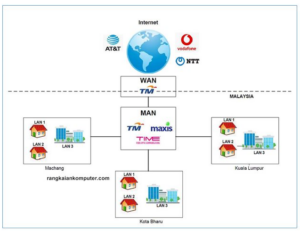 Beza LAN MAN dan WAN – Rangkaian Komputer
